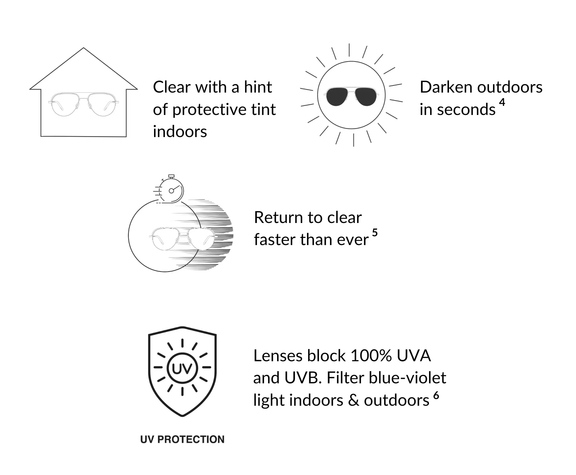 09-SEP-TRANSITIONS-BLOCK-MOBILE-GEN-S-800-x-1739-px-1 100% UVA & UVB protection